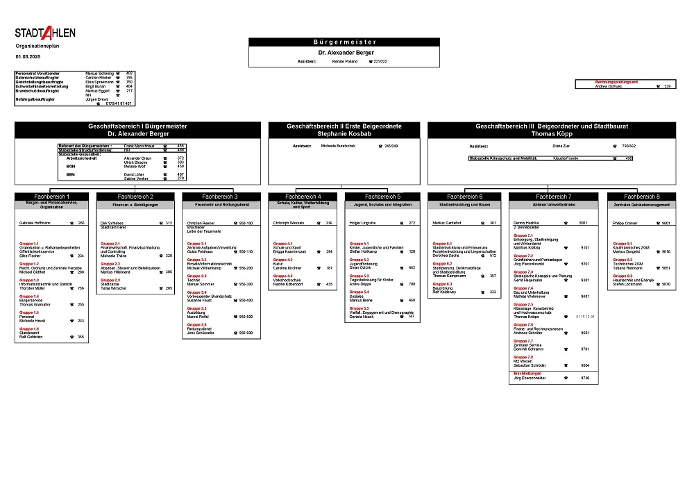 Bild: Organisationsplan