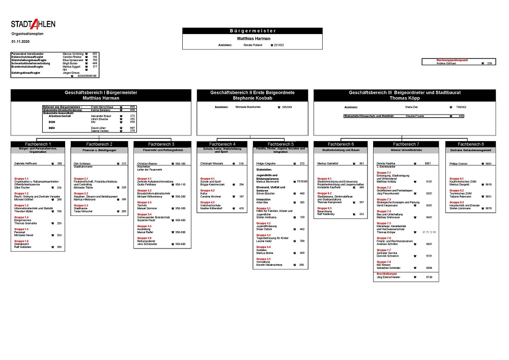 Bild: Organisationsplan
