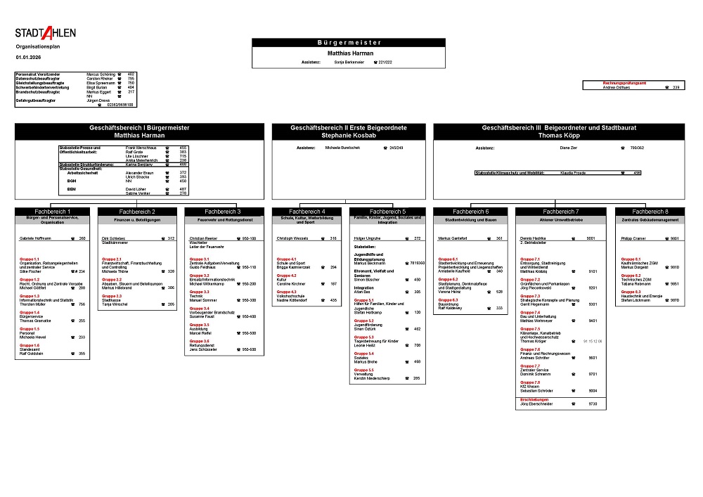 Bild: Organisationsplan