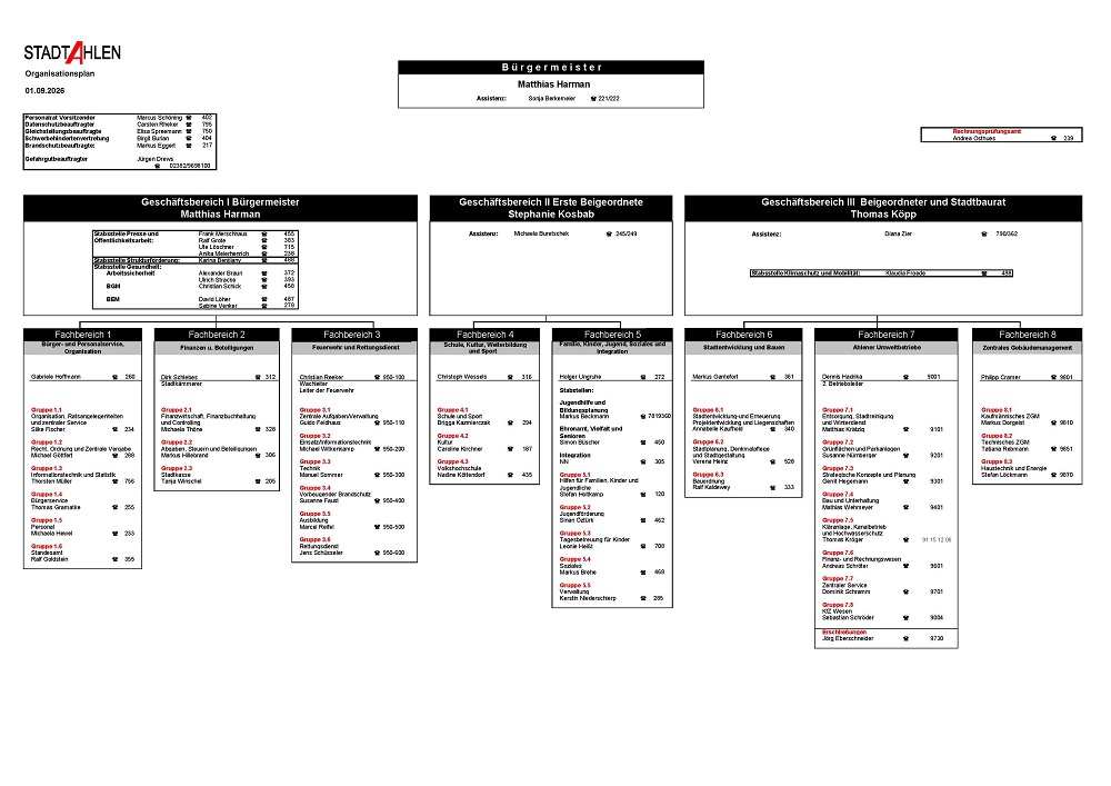 Bild: Organisationsplan