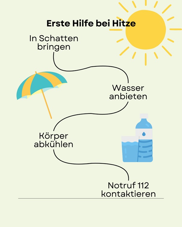 Foto: Grafik für Hitzeschutz in leichter Sprache