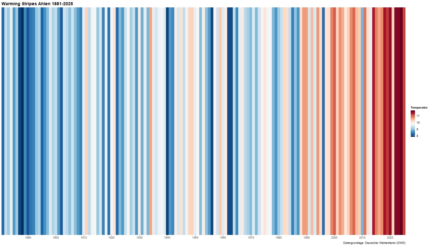 Foto: Bunte Längsstreifen