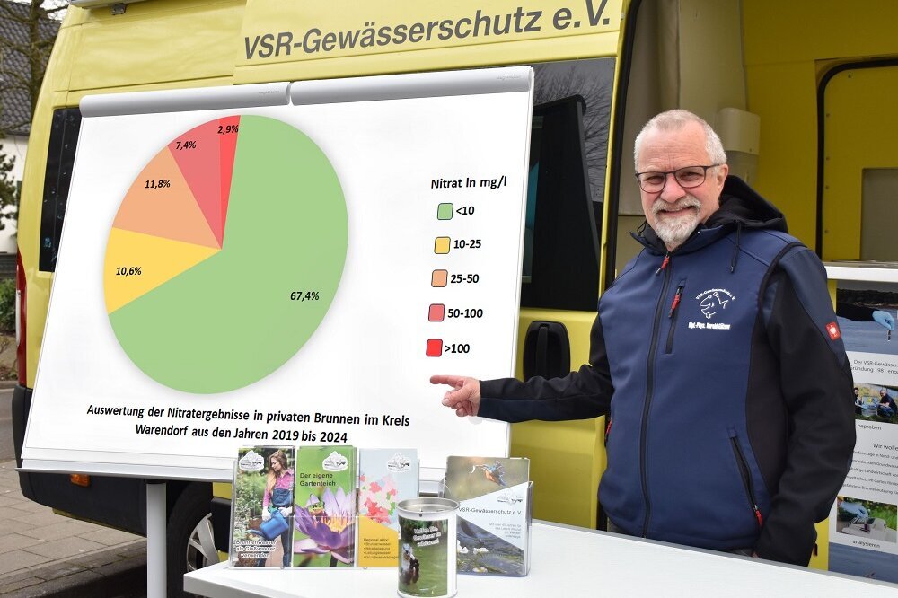 Ergebnisse der Brunnenwasseranalysen im Kreis Warendorf
